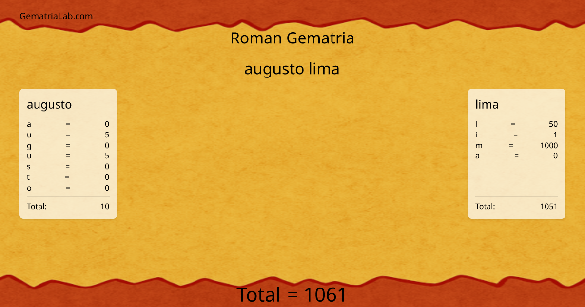 augusto lima in roman Gematria
